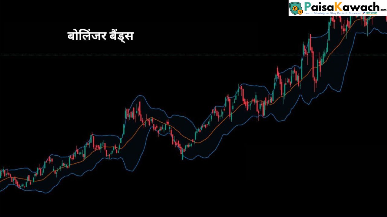 Bollinger Bands