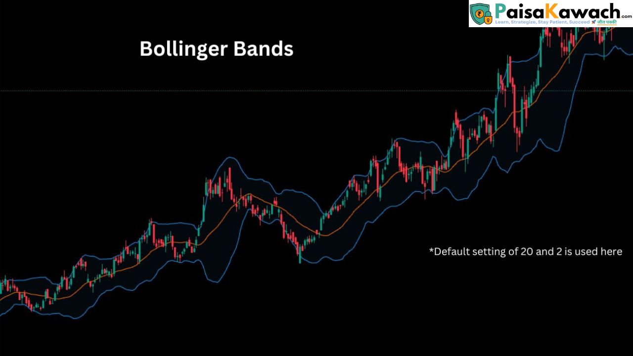 Bollinger Bands