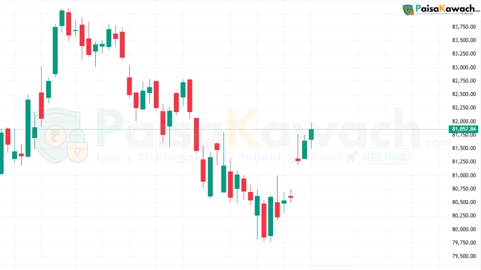 BSE Sensex Forecast 21 August 2025: Market Recovery Signs Amid Volatility