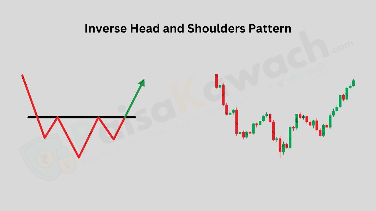 Inverse Head and Shoulders Chart Pattern