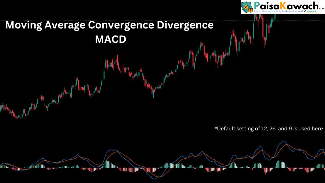 Moving Average Convergence Divergence