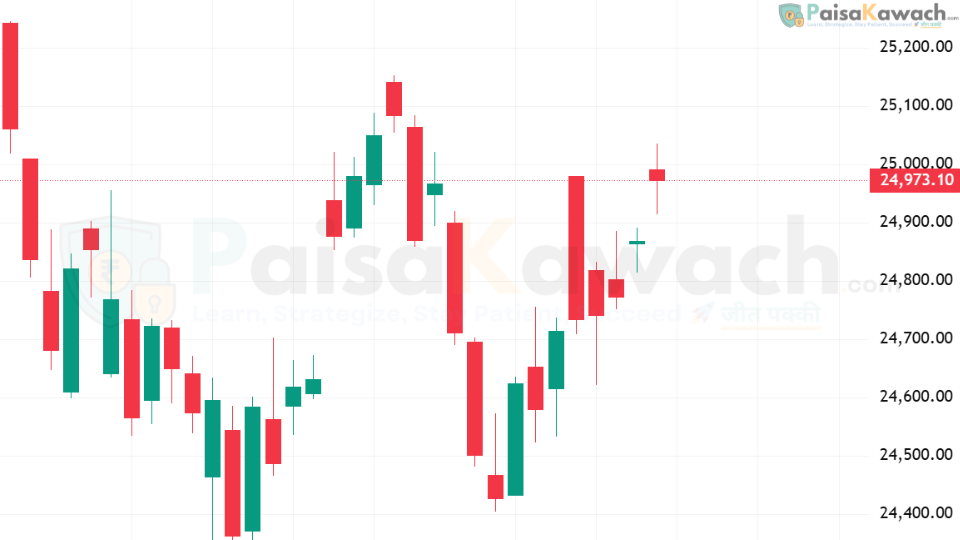 Stock Market Outlook 11 Sept 2025: Nifty 50 Battles 25,000 Resistance After Intraday Breakout