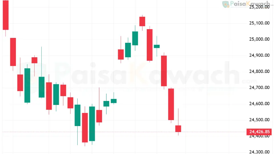Nifty 50 Outlook: After Three Days of Selling, Can the Market Stabilize?