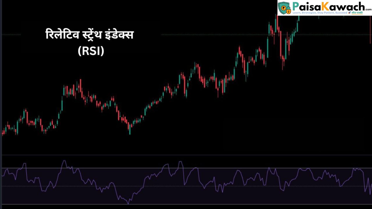 relative strength index