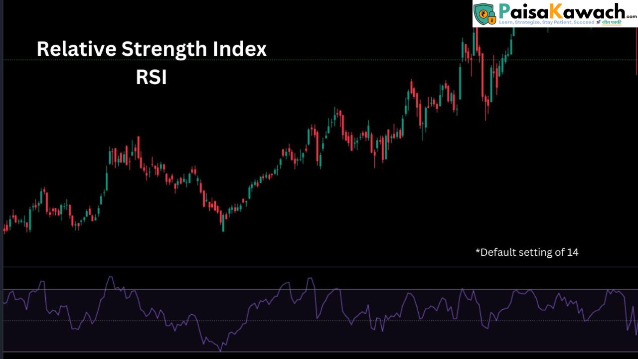 relative strength index