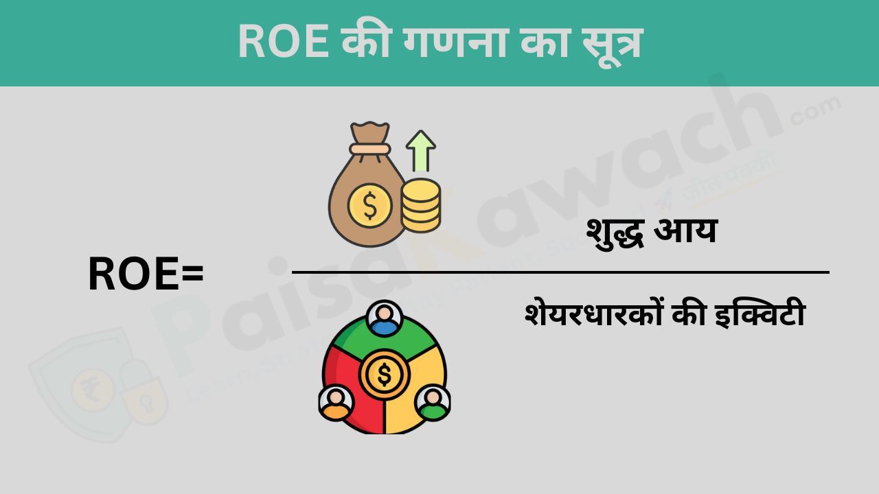 Return on Equity