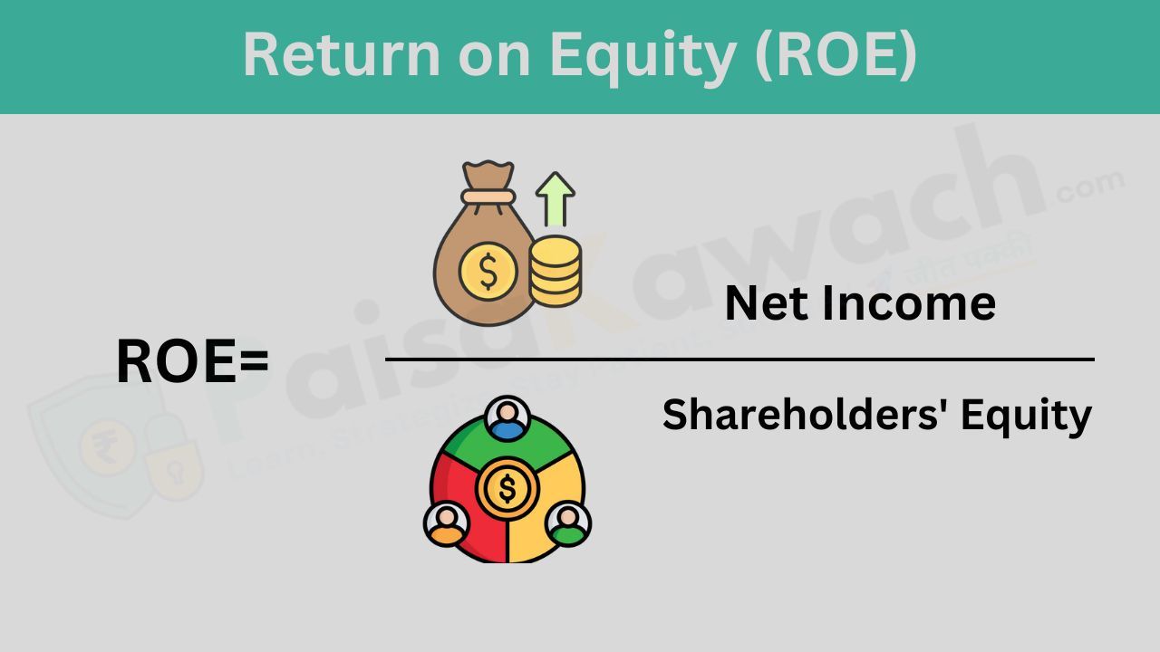 Return on Equity