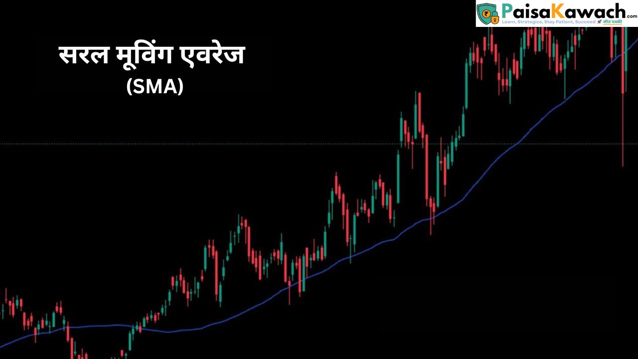 Simple Moving Average