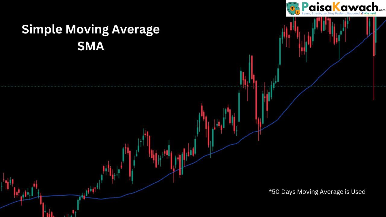 Simple Moving Average