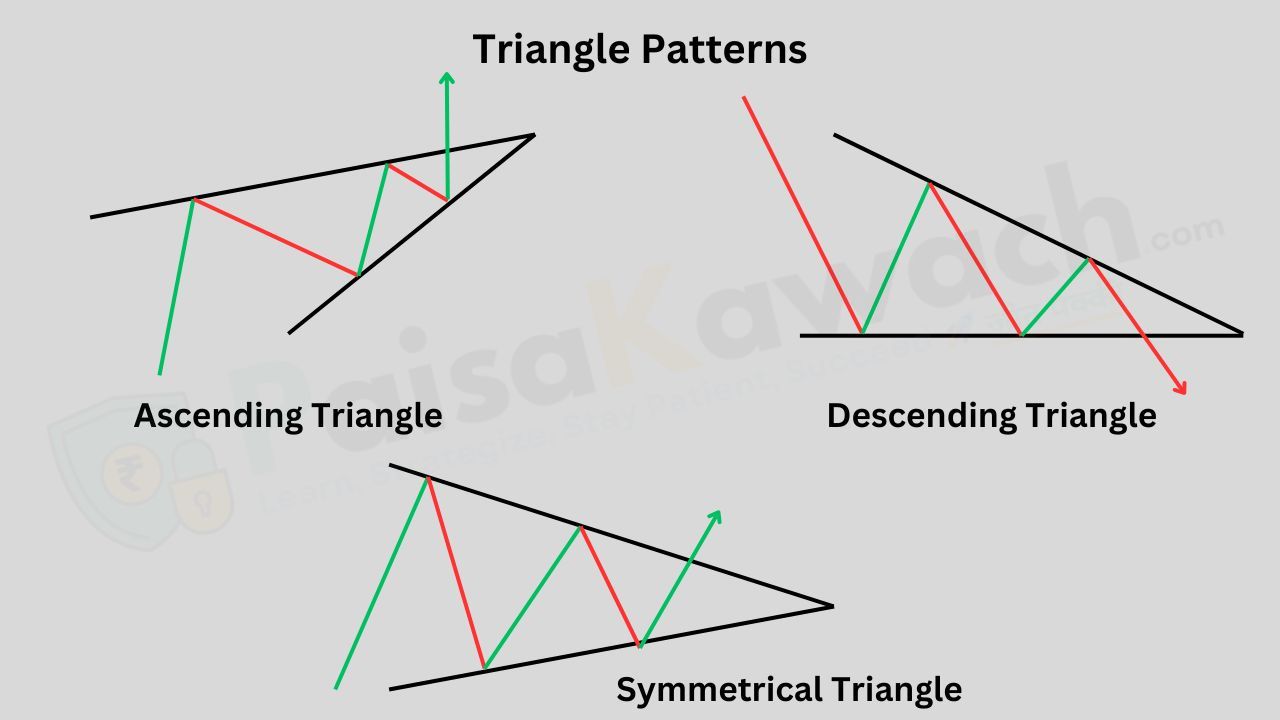 Triangle Patterns Chart