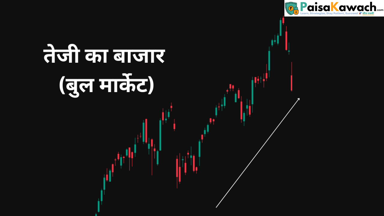 Uptrend Movement of stock